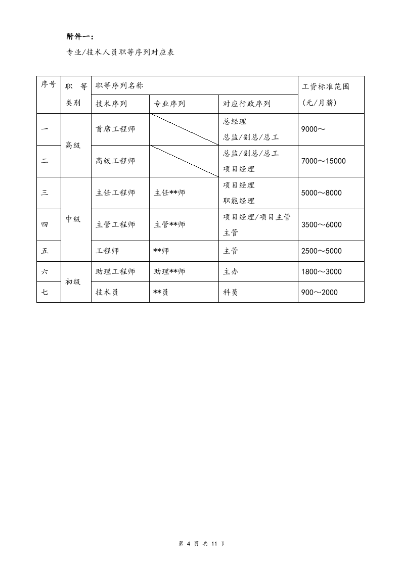 【通用】专业及技术人员职等评定及聘用办法.docx 第4页