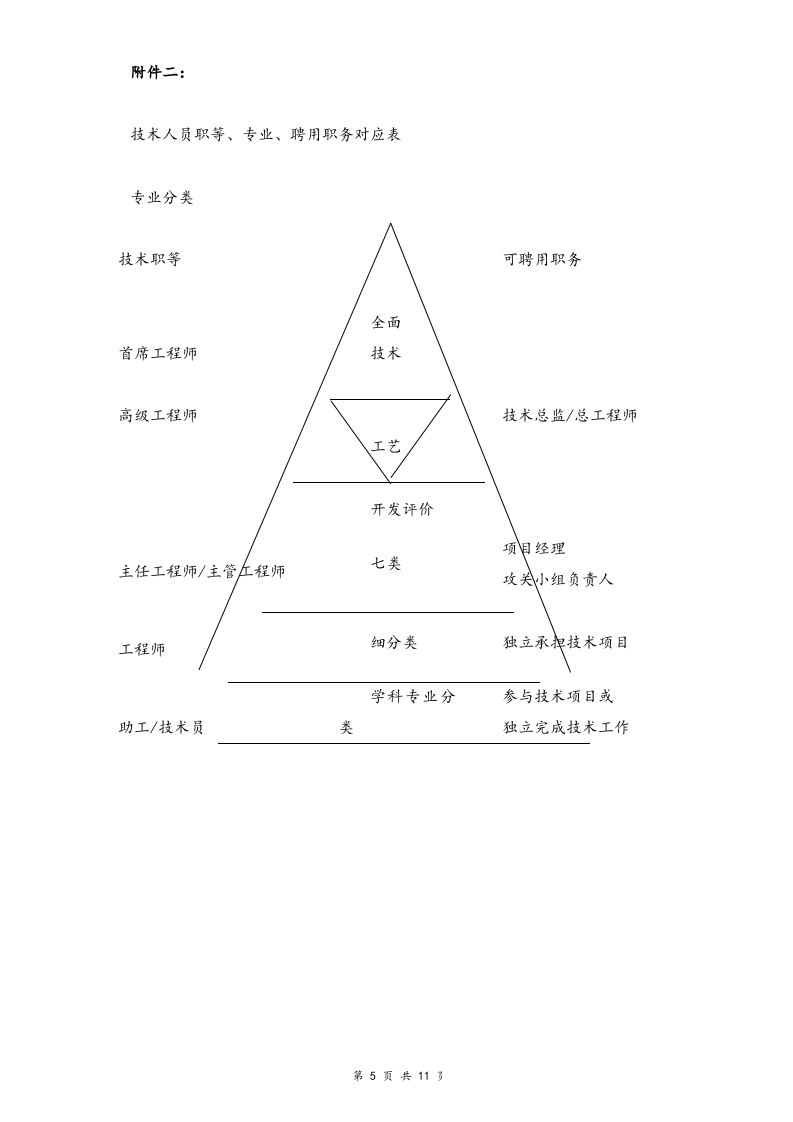 【通用】专业及技术人员职等评定及聘用办法.docx 第5页