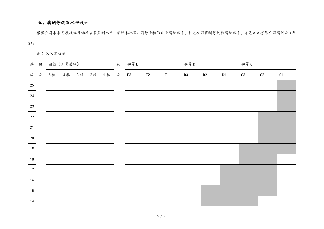 【通用】薪酬调整方案.doc 第5页