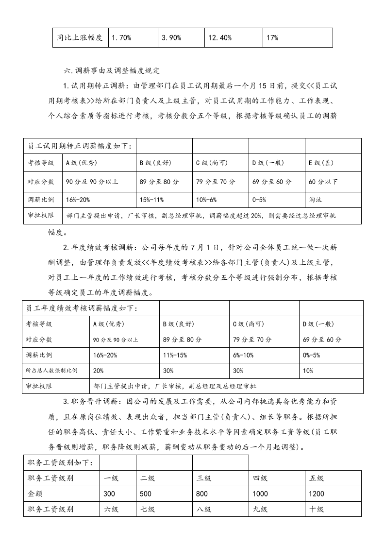 【通用】薪酬调整管理制度.doc 第2页