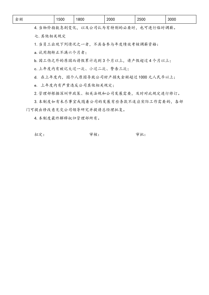 【通用】薪酬调整管理制度.doc 第3页