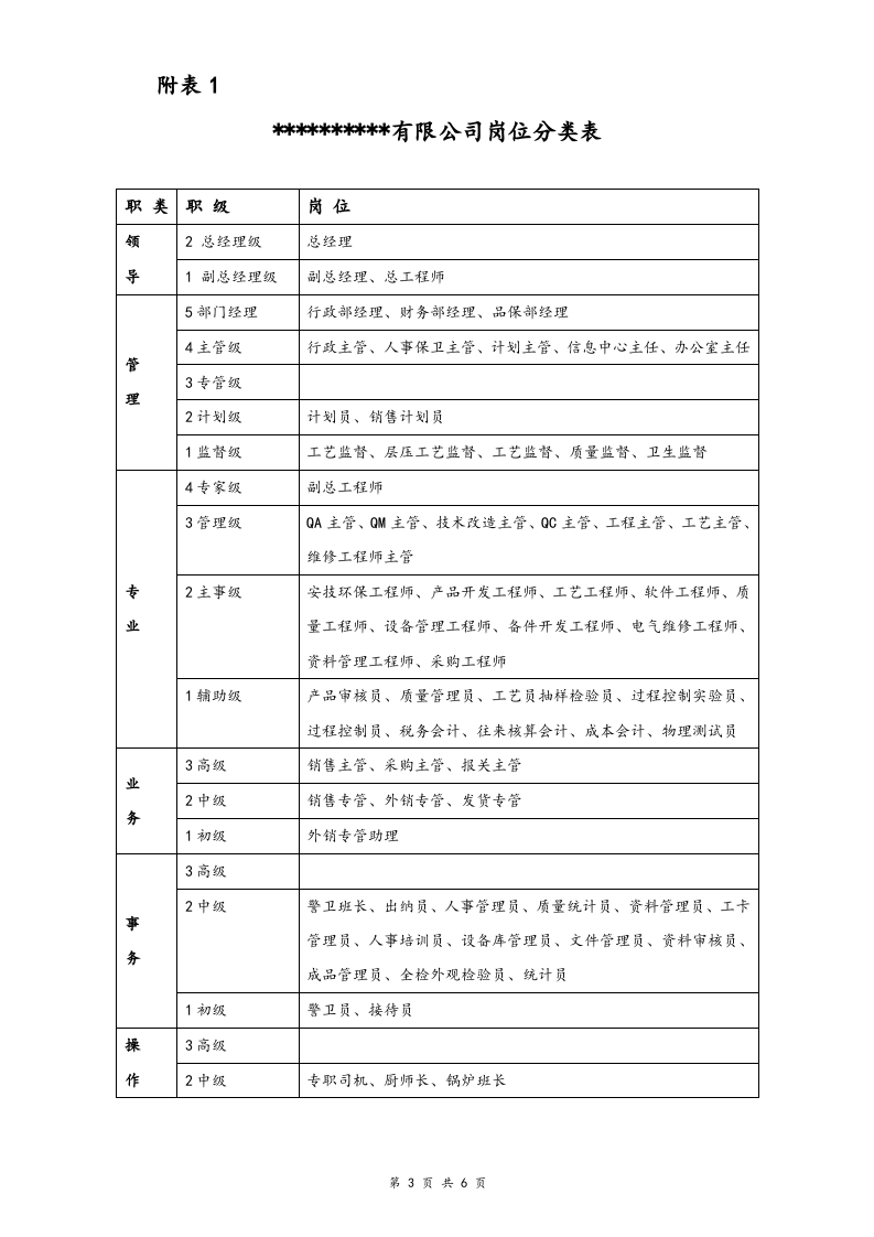 【通用】有限公司薪酬调整建议方案.doc 第3页