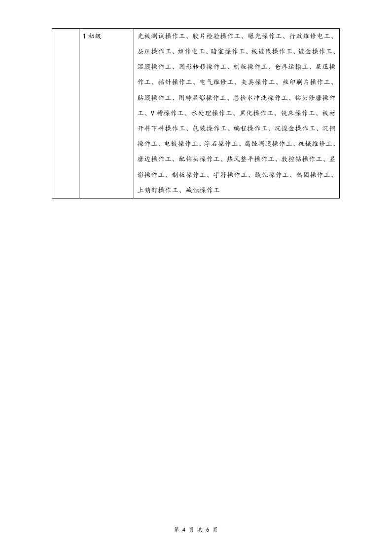 【通用】有限公司薪酬调整建议方案.doc 第4页