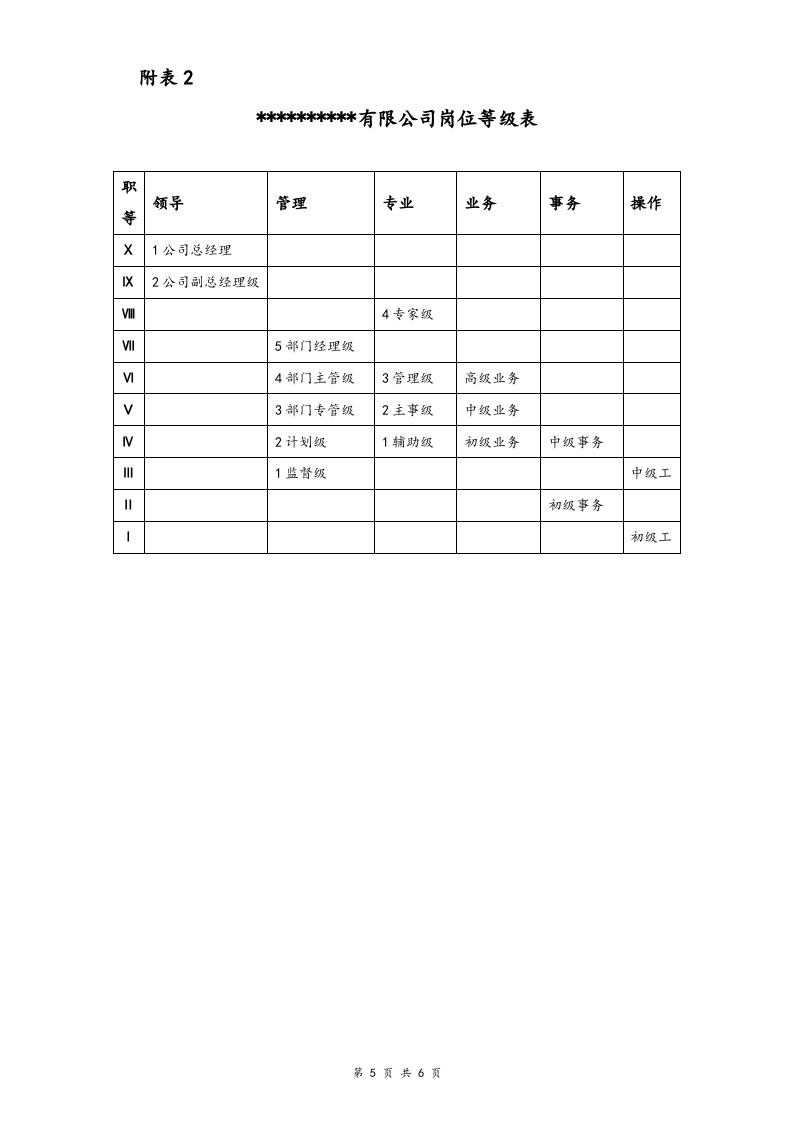 【通用】有限公司薪酬调整建议方案.doc 第5页
