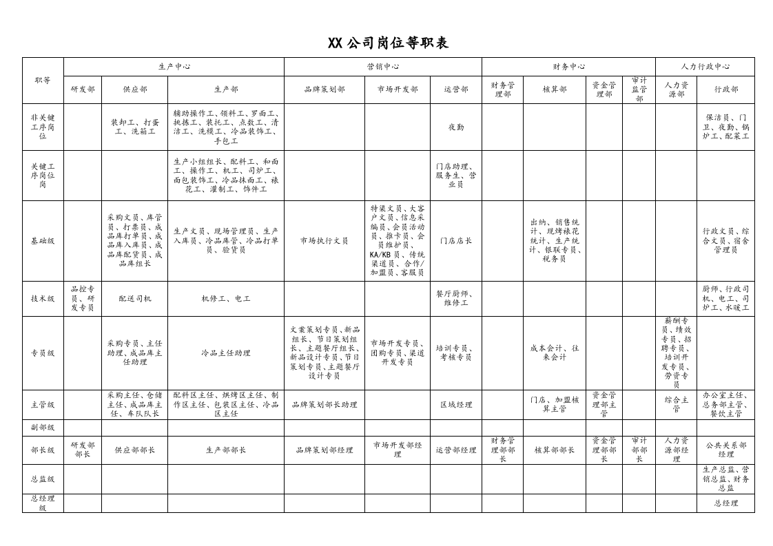 【通用】等级薪酬体系职等职级表.doc 第2页