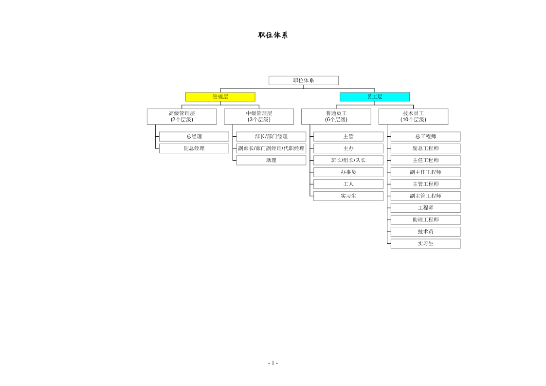 【通用】公司职位等级体系.docx 第4页