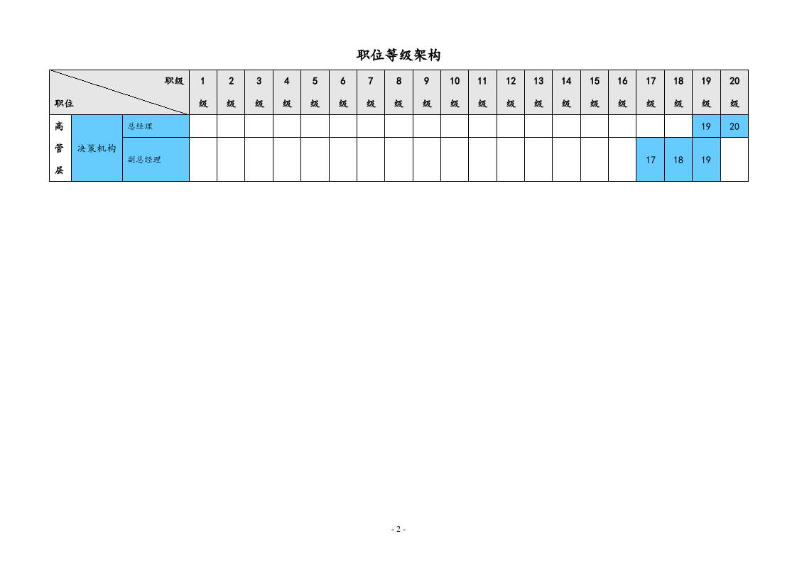 【通用】公司职位等级体系.docx 第5页