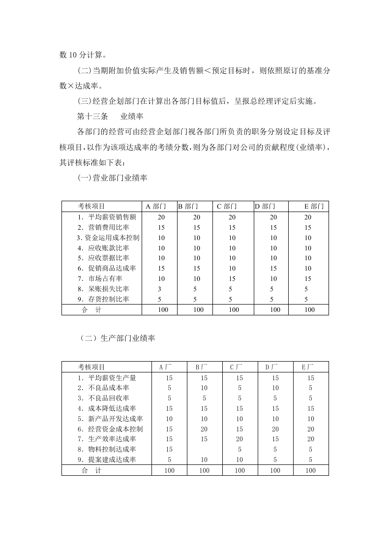 【薪酬福利】制造业绩效奖金制度.doc 第5页