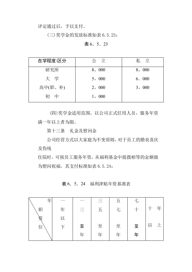 餐饮业奖金制度.doc 第5页