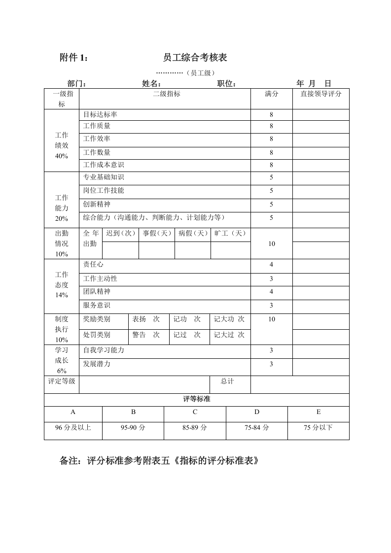 公司年终奖发放目的及办法.doc 第5页
