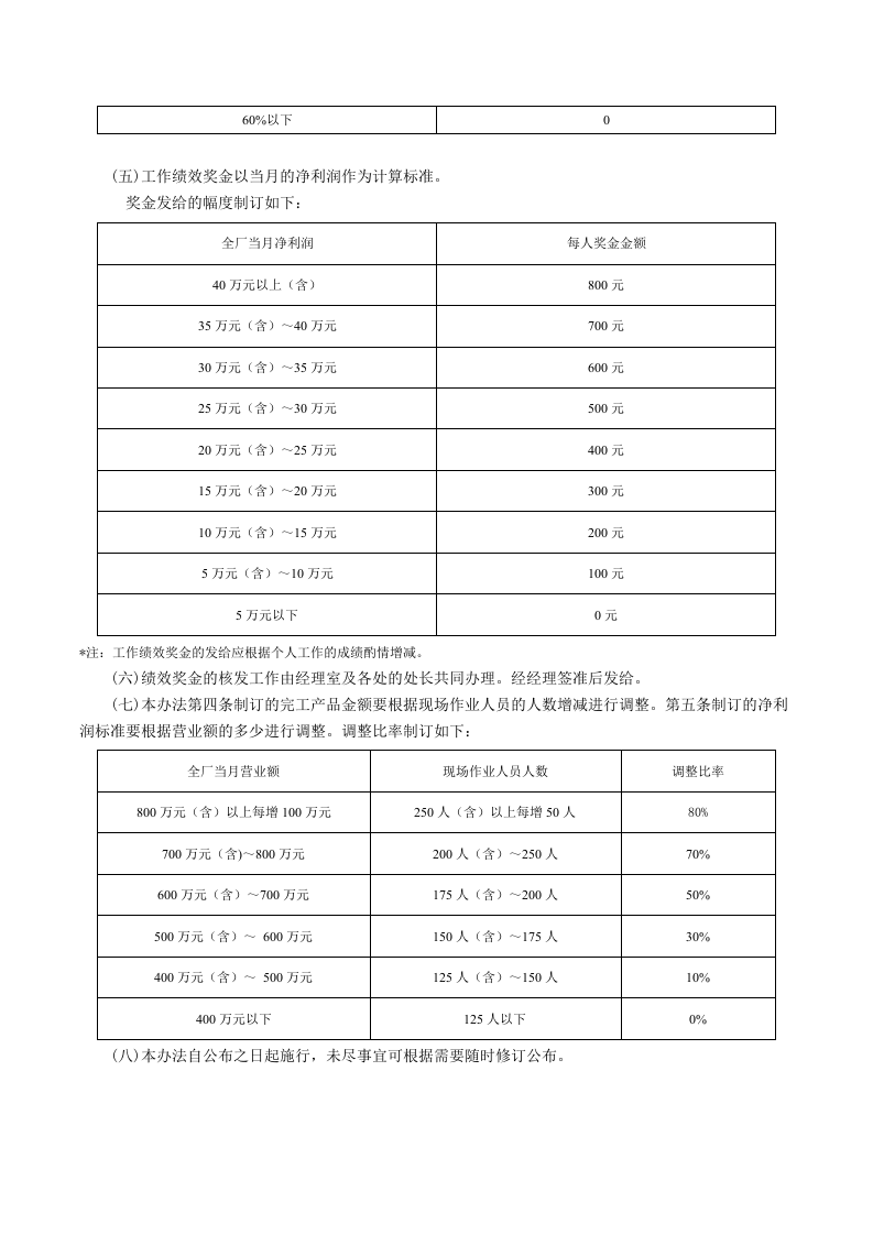绩效奖金施行办法.docx 第2页