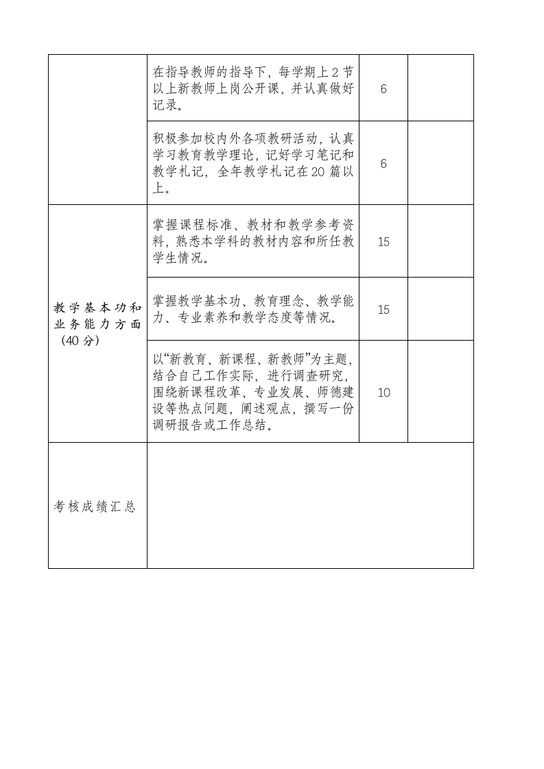 新教师试用期考核评价标准.doc 第2页