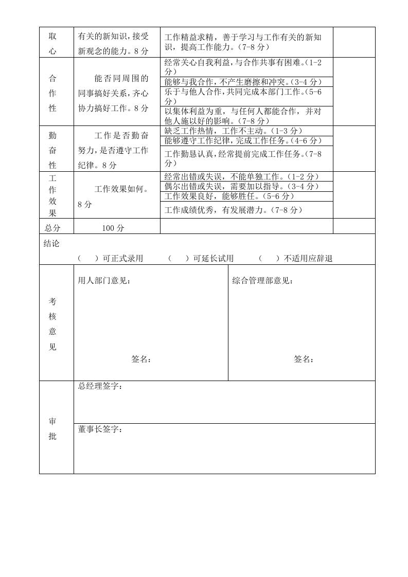 新员工试用期表现评估表.doc 第2页