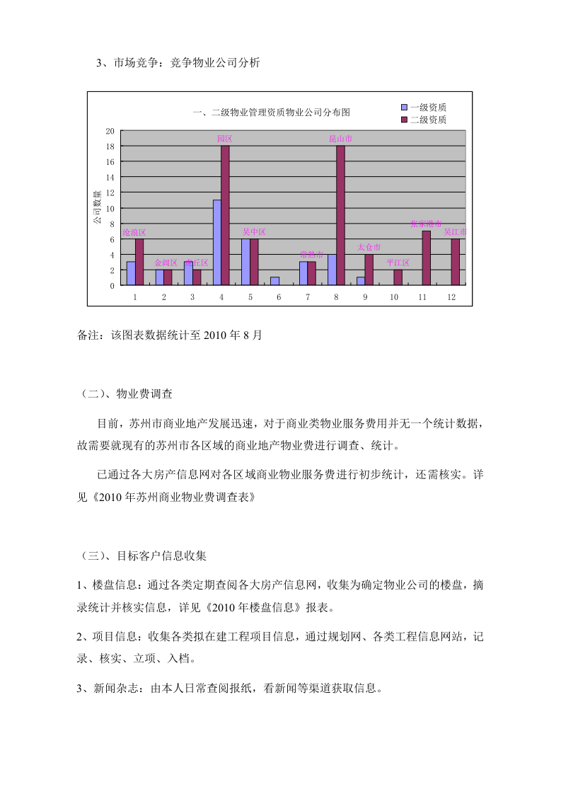 试用期工作总结及今后工作计划.doc 第4页