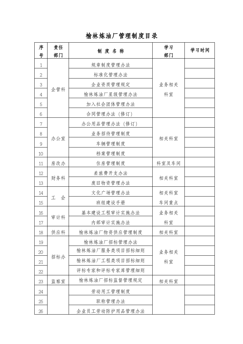 关于开展规章制度学习的通知.doc 第4页