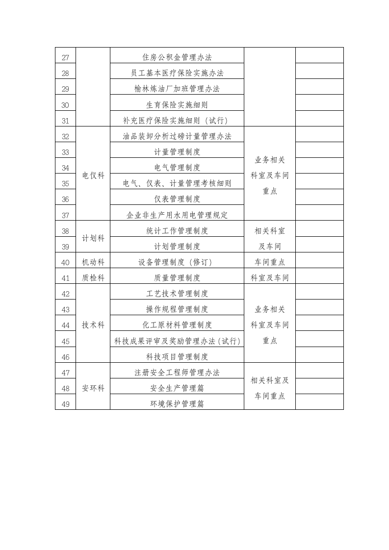 关于开展规章制度学习的通知.doc 第5页