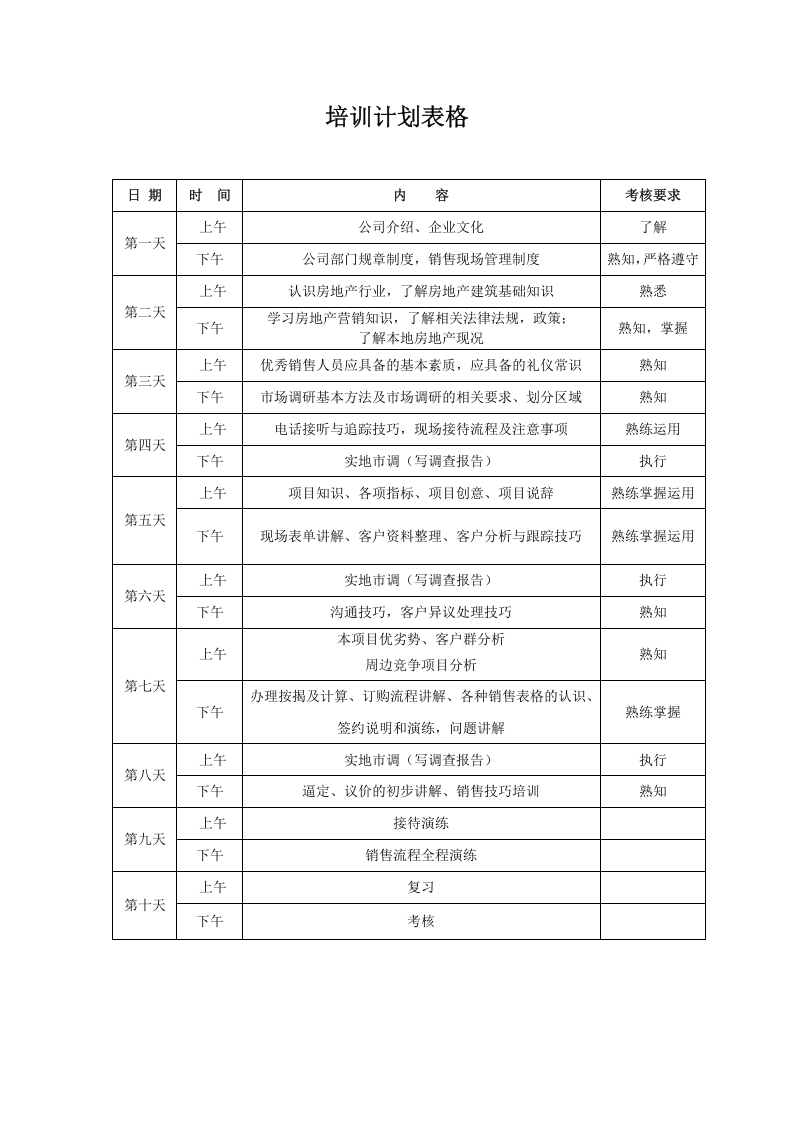 房地产销售人员入职培训计划.doc 第2页