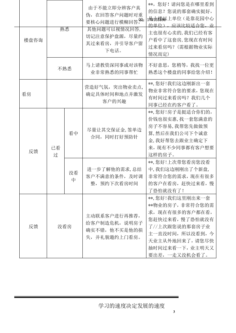 房地产业务员工培训.doc 第2页