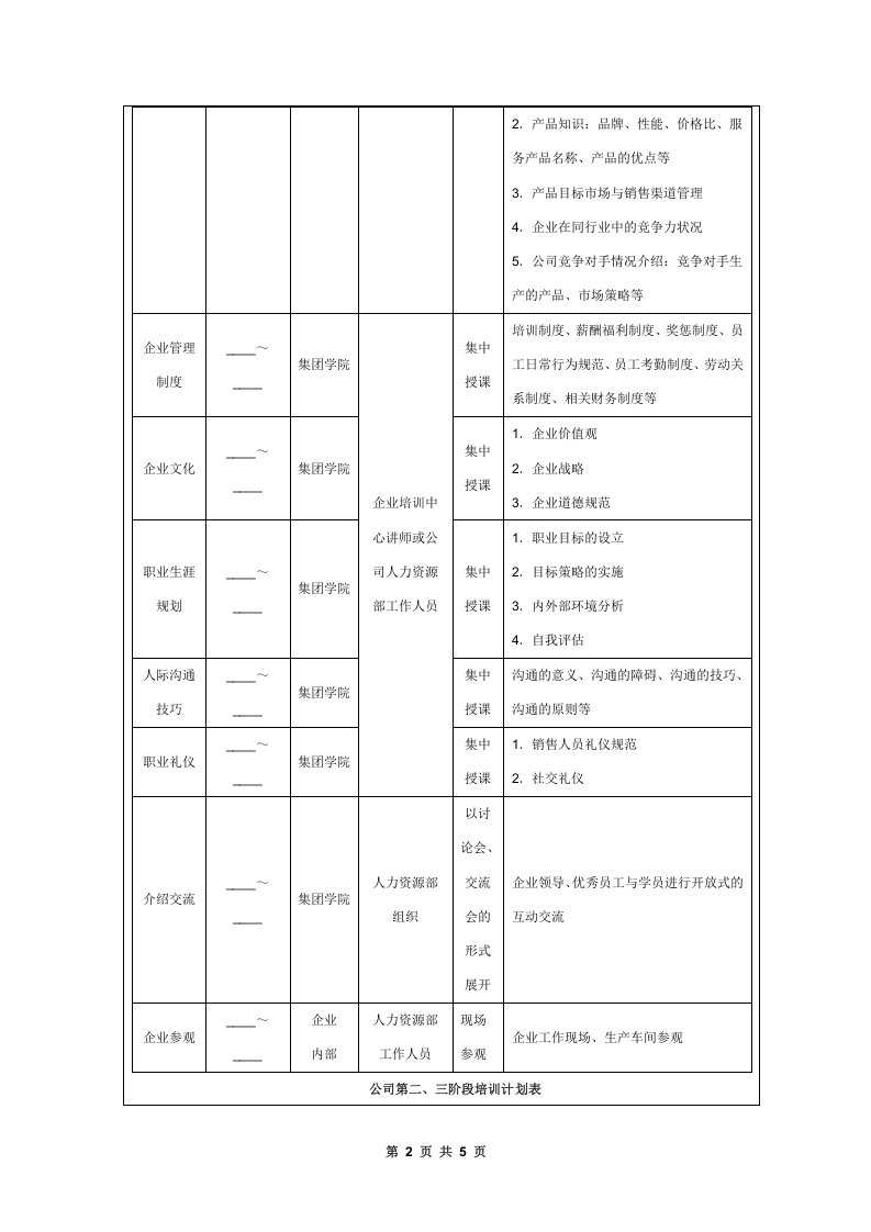销售人员培训实施方案.doc 第2页