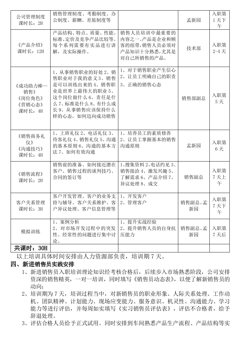 销售团队新员工培训计划.doc 第2页