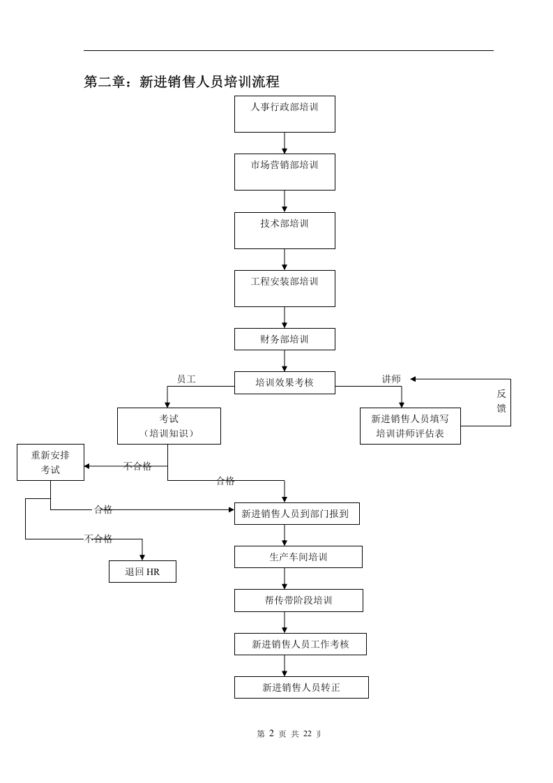 新进销售人员入职培训全流程.doc 第5页