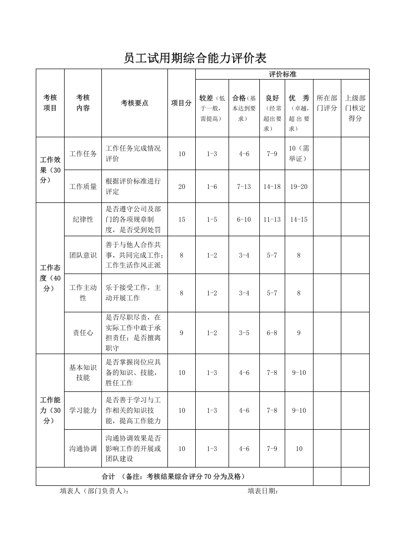 试用期工作情况反馈表(正反面打印).docx 第2页