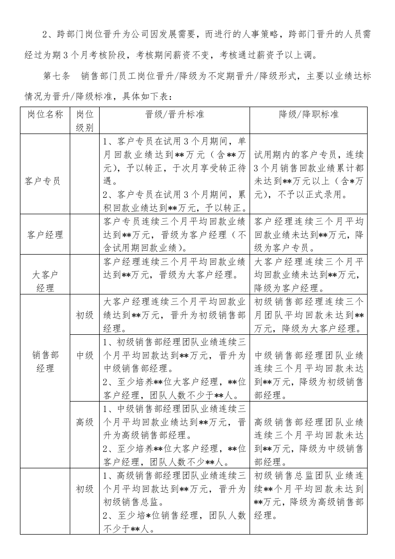 员工晋升管理规定.docx 第2页