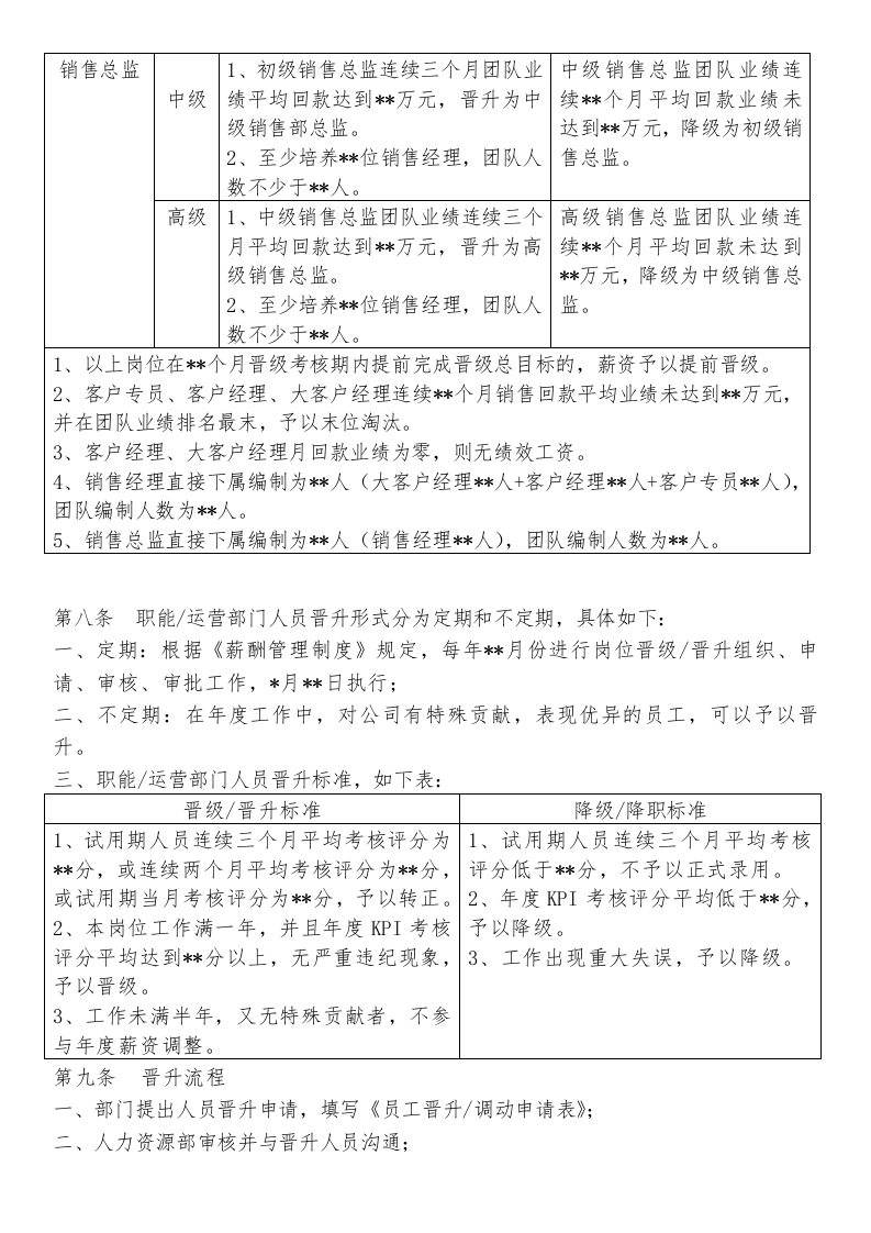 员工晋升管理规定.docx 第3页