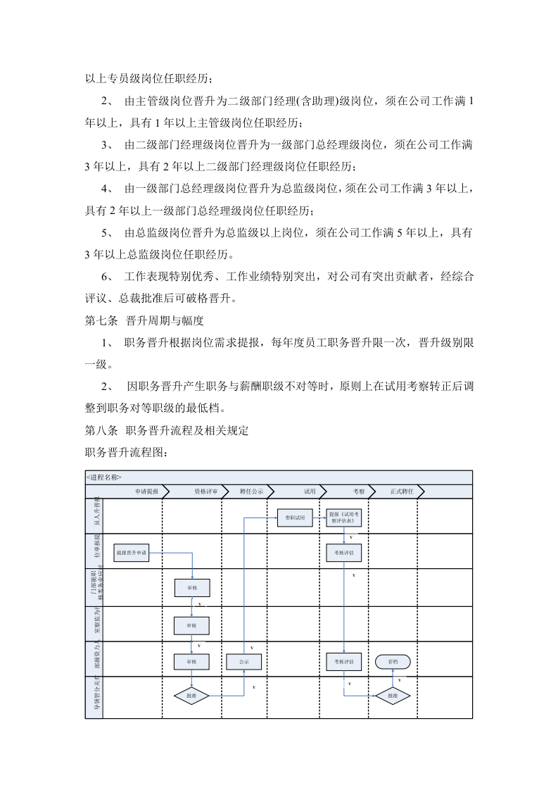 职务晋升管理制度.doc 第2页