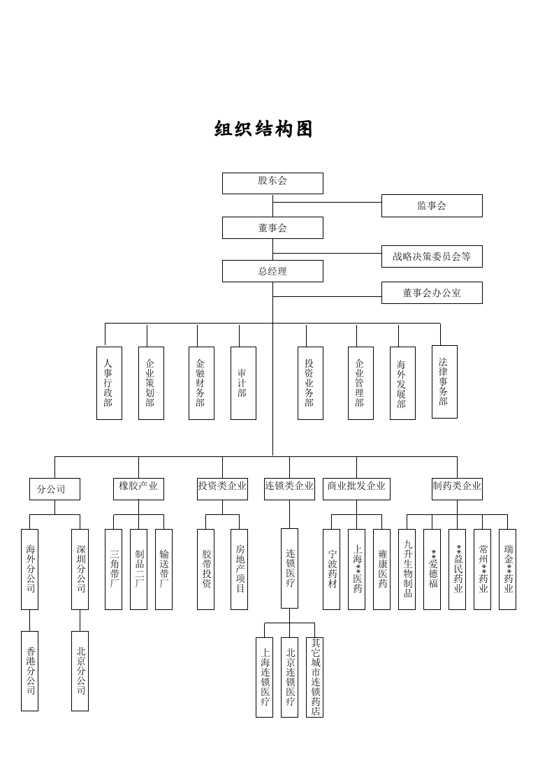 上海三九药业-员工手册.doc 第5页