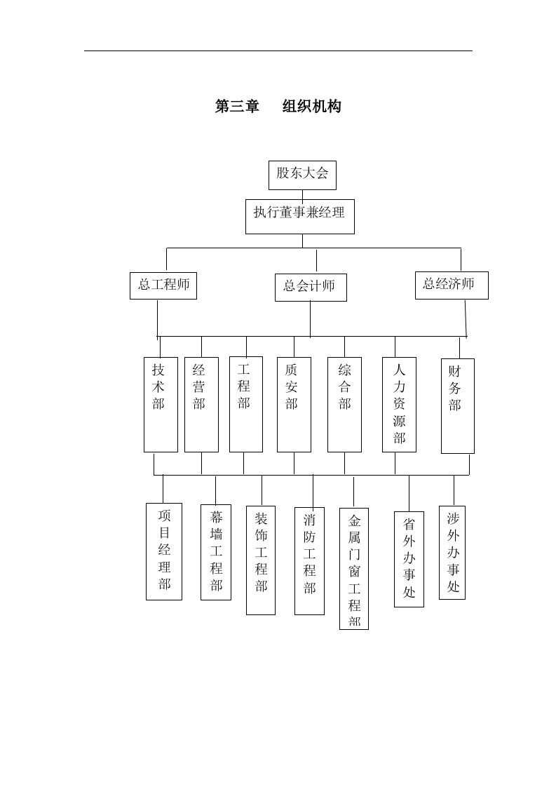 建设有限公司员工手册.doc 第4页