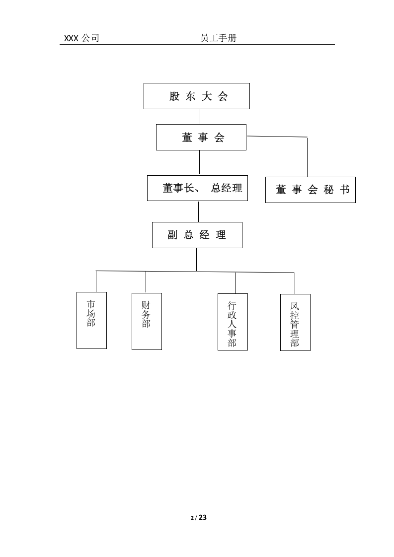 员工手册 (2).docx 第4页