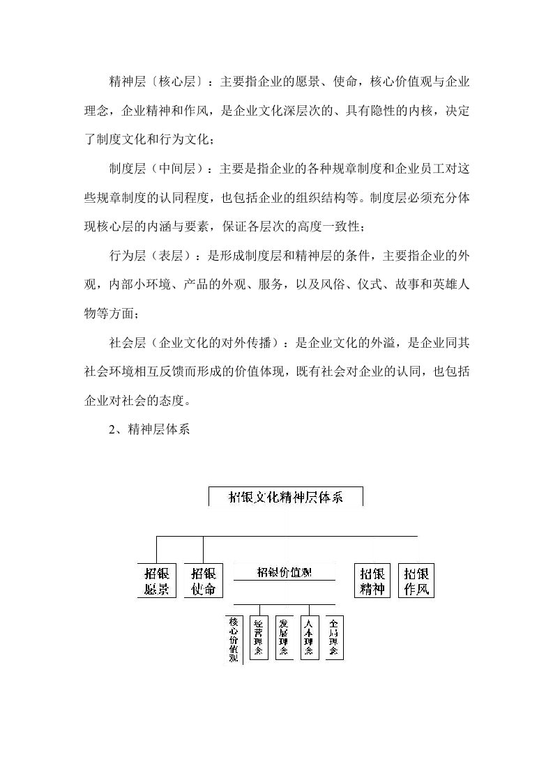 招商银行员工手册.doc 第5页