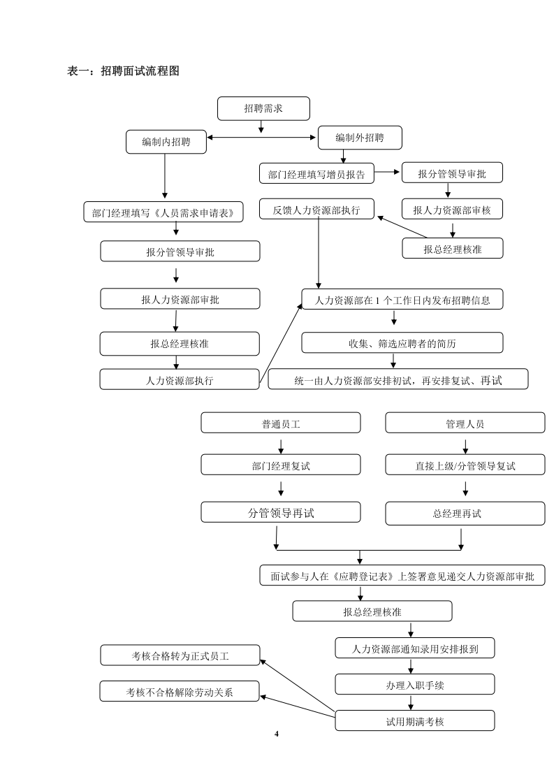 中国有限公司员工手册(精华推荐大家引用).doc 第4页