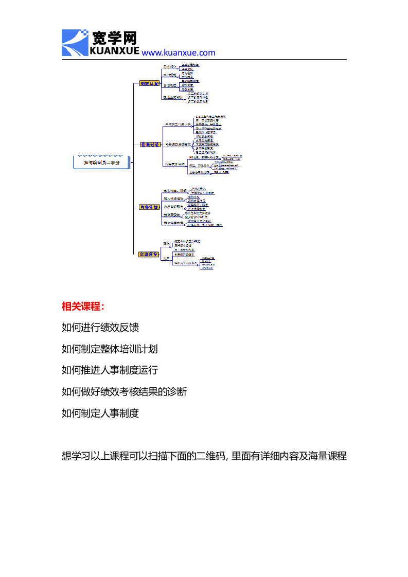 如何编制员工手册.doc 第4页