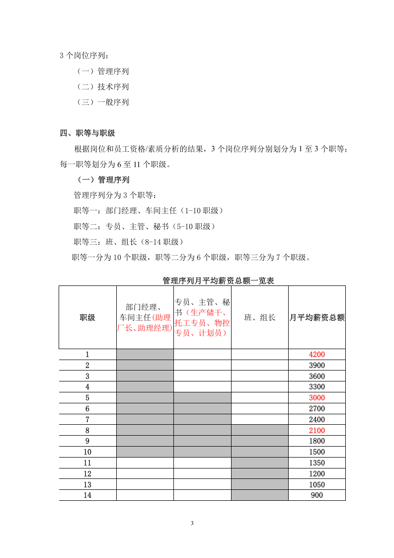 薪酬福利方案-fa72f0aaae45b307e87101f69e3143323968f5f7.doc 第3页