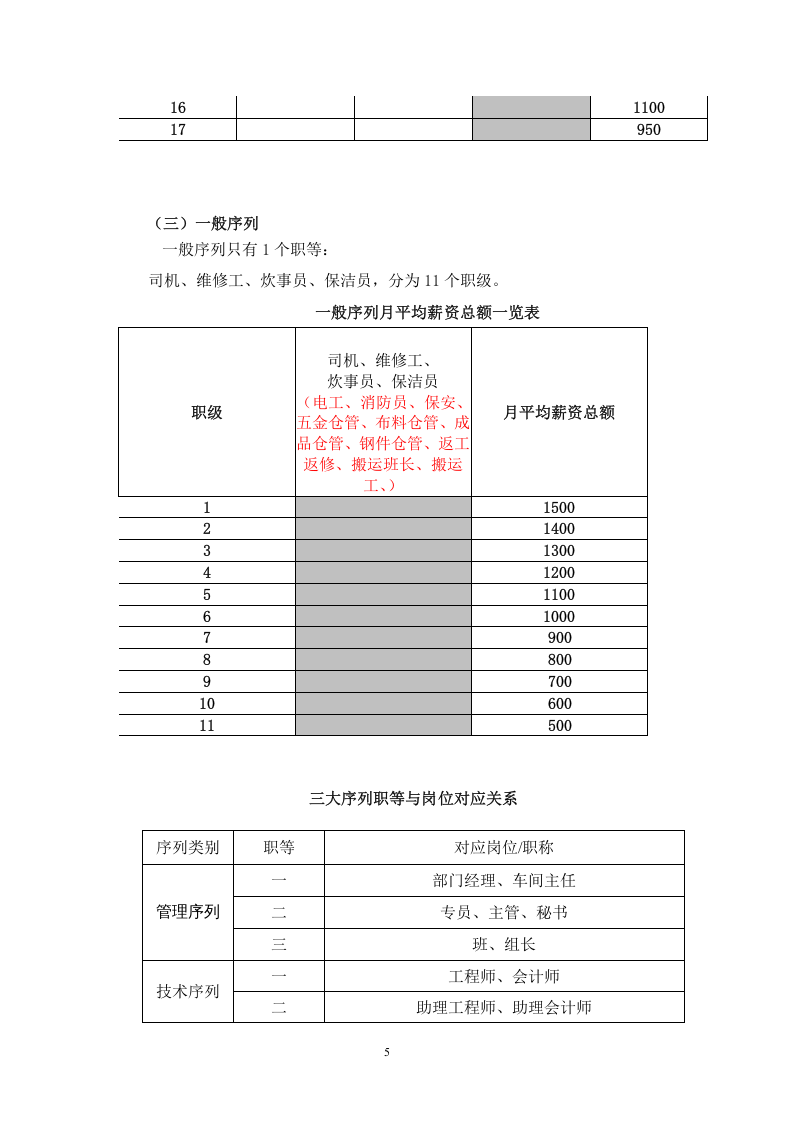 薪酬福利方案-fa72f0aaae45b307e87101f69e3143323968f5f7.doc 第5页