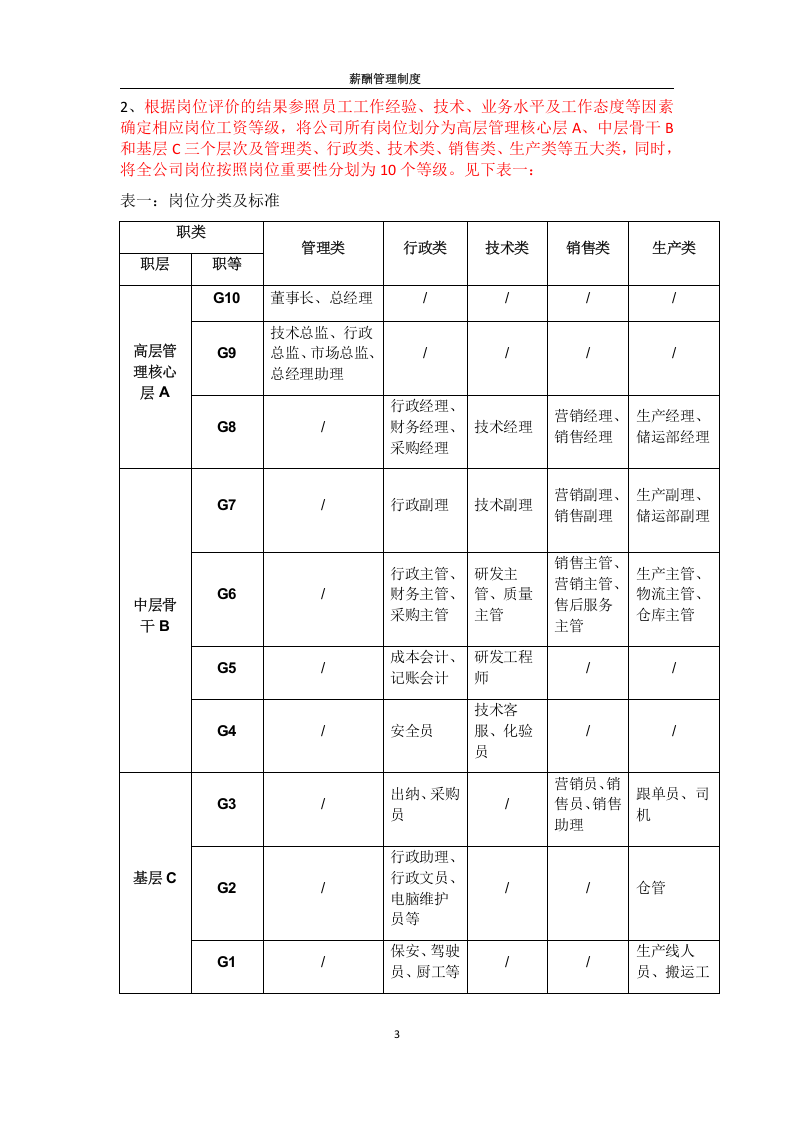 薪酬管理制度 (4).doc 第3页