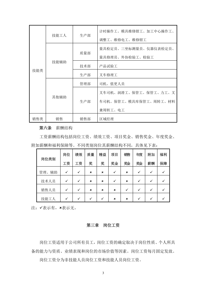 薪酬管理制度 (7).docx 第3页
