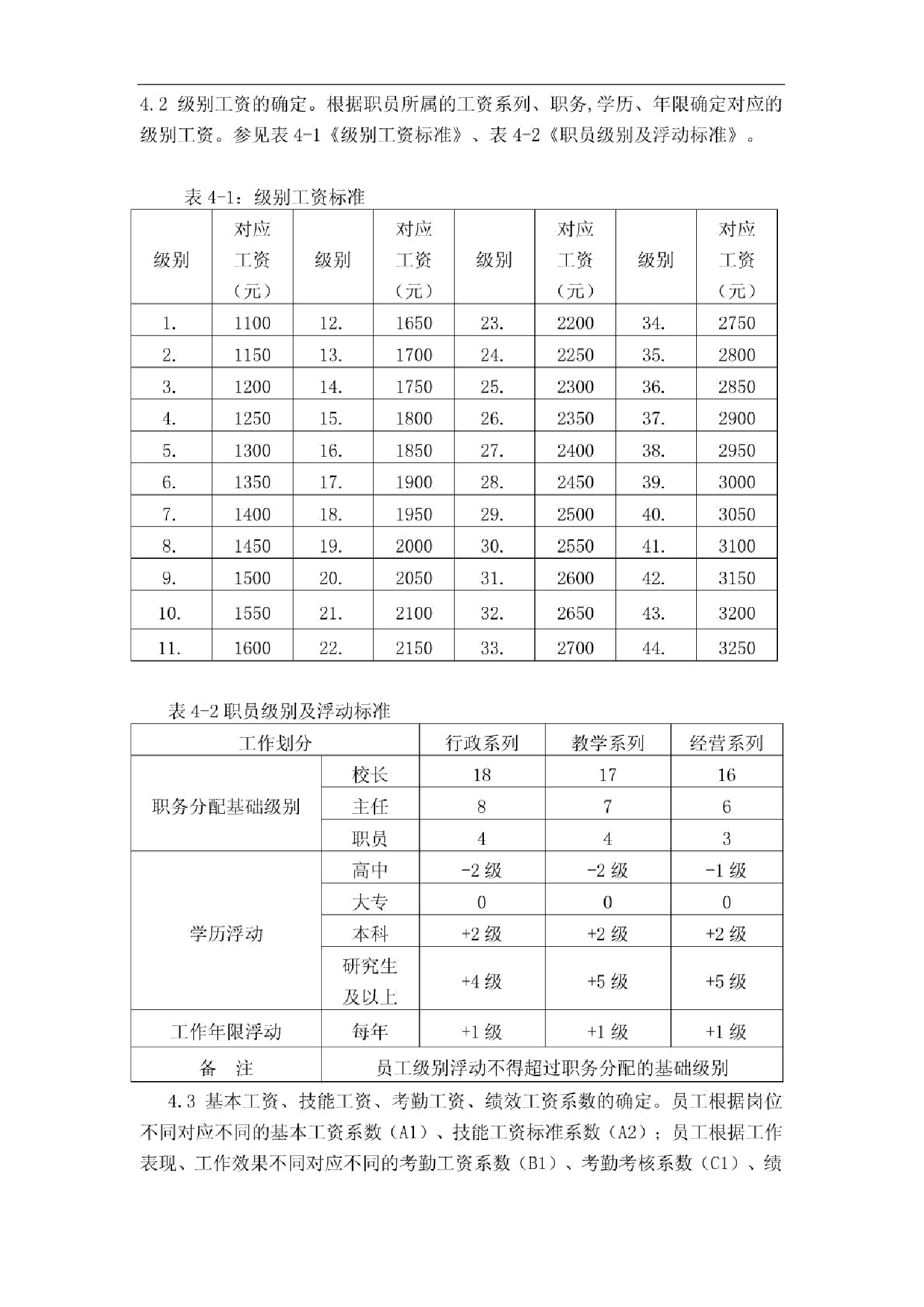 民办学校工资制度.docx 第2页
