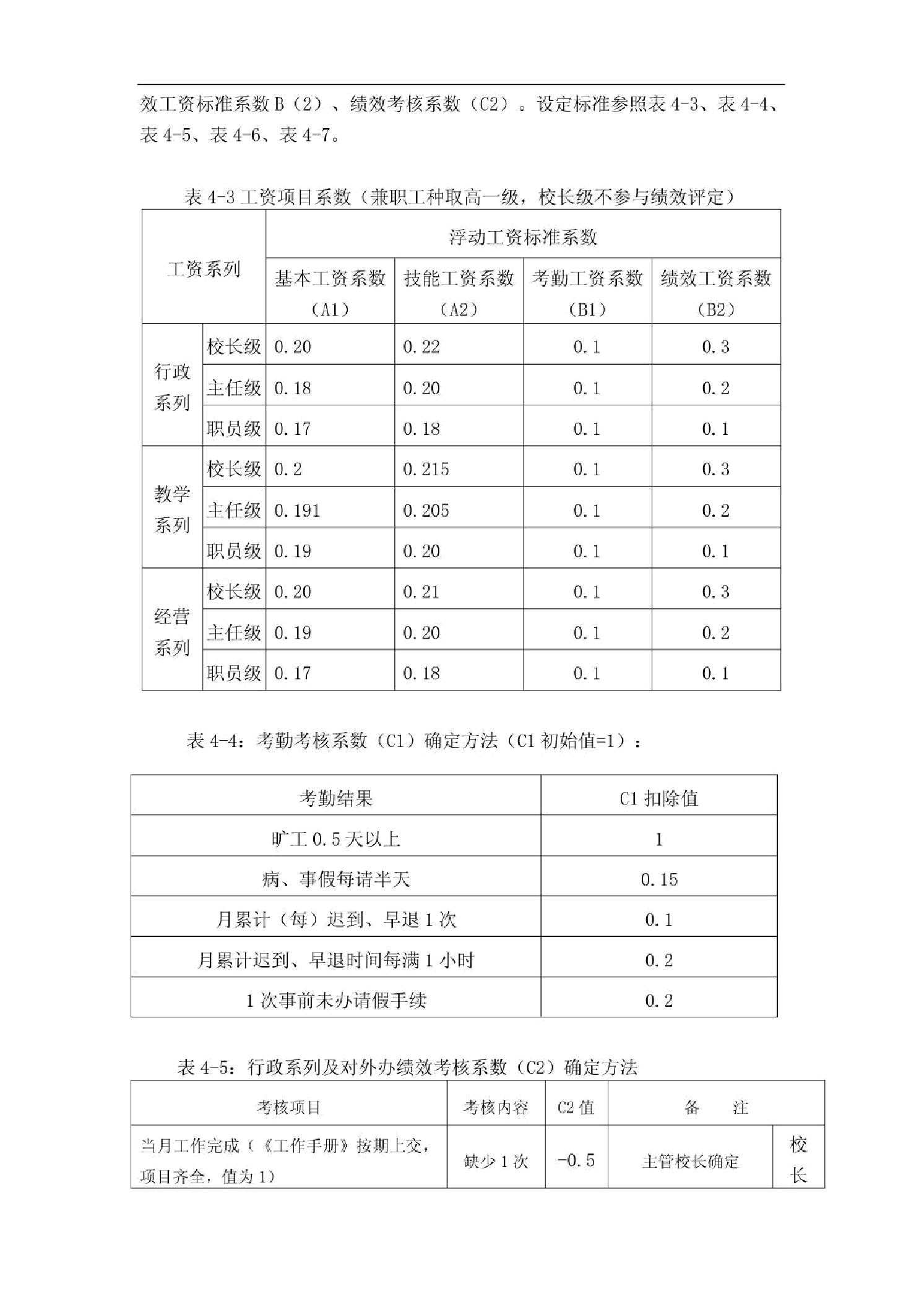 民办学校工资制度.docx 第3页
