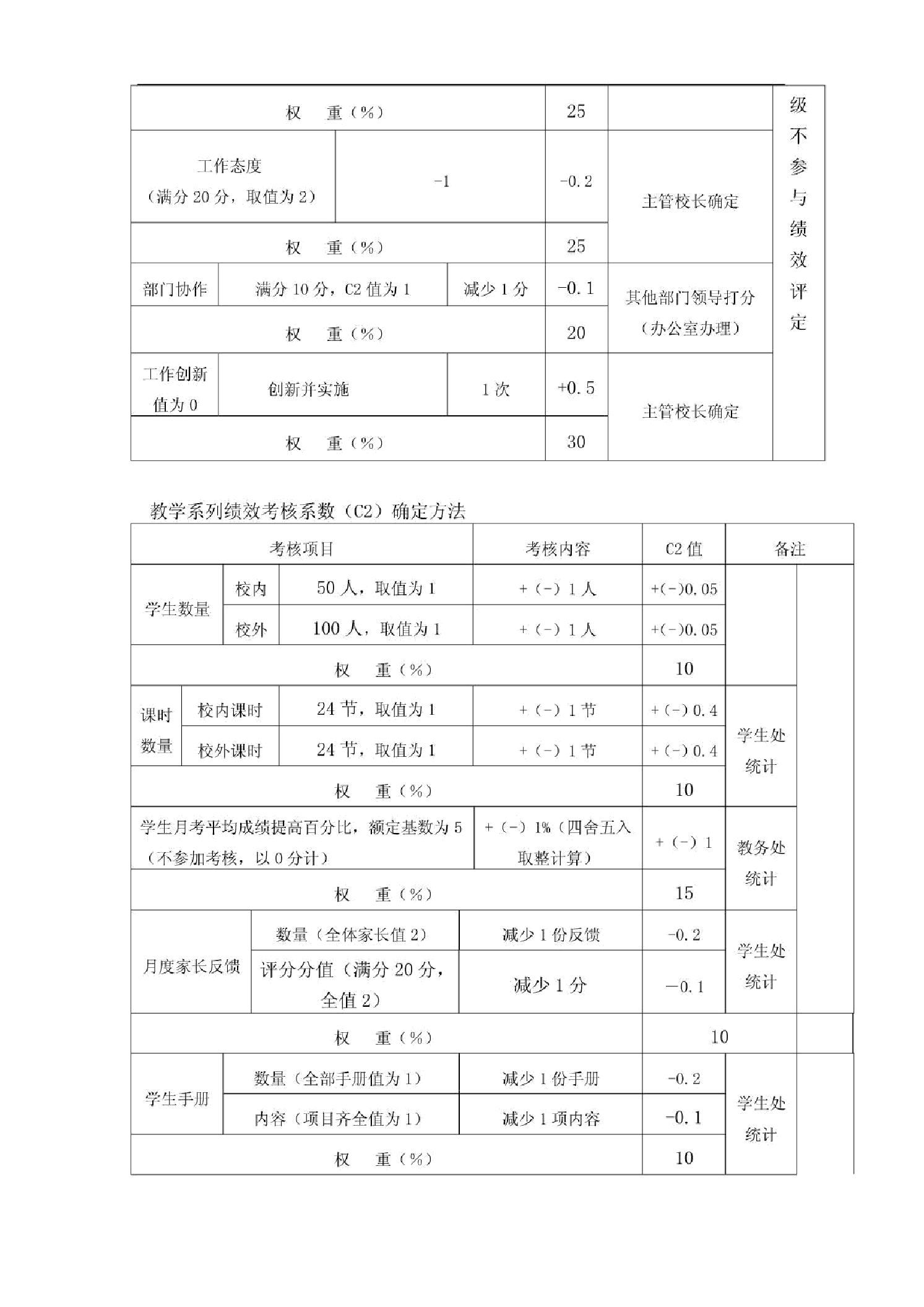 民办学校工资制度.docx 第4页