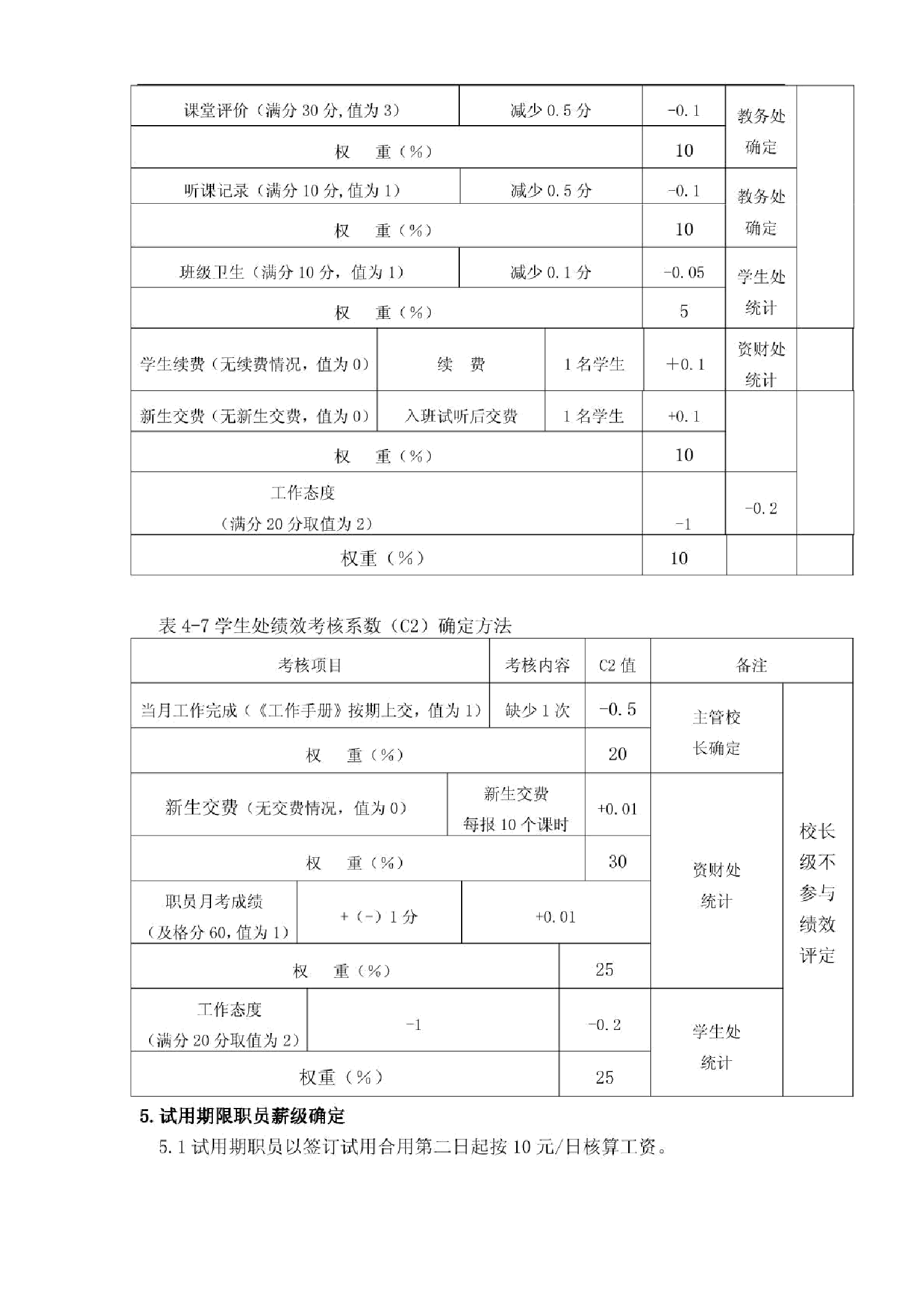 民办学校工资制度.docx 第5页