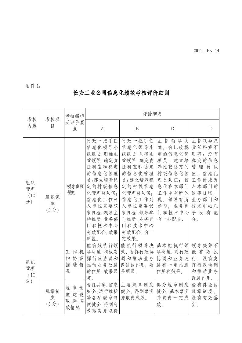信息化绩效考核制度.docx 第2页