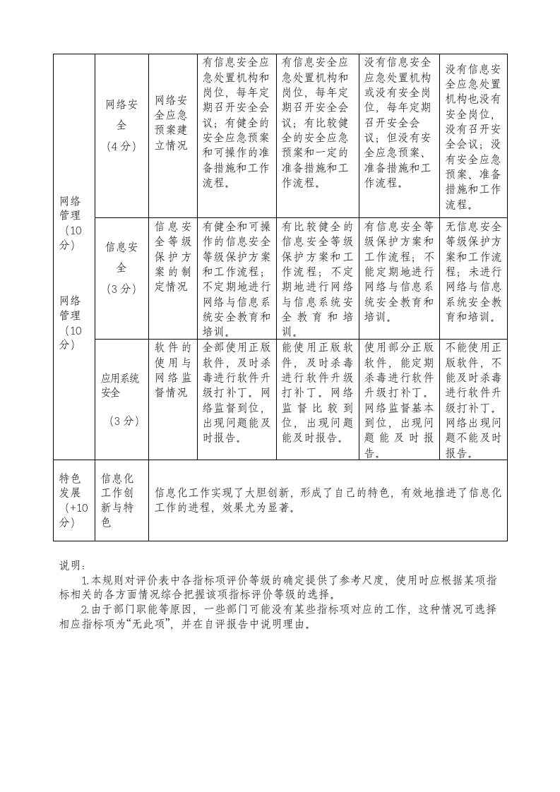 信息化绩效考核制度.docx 第5页