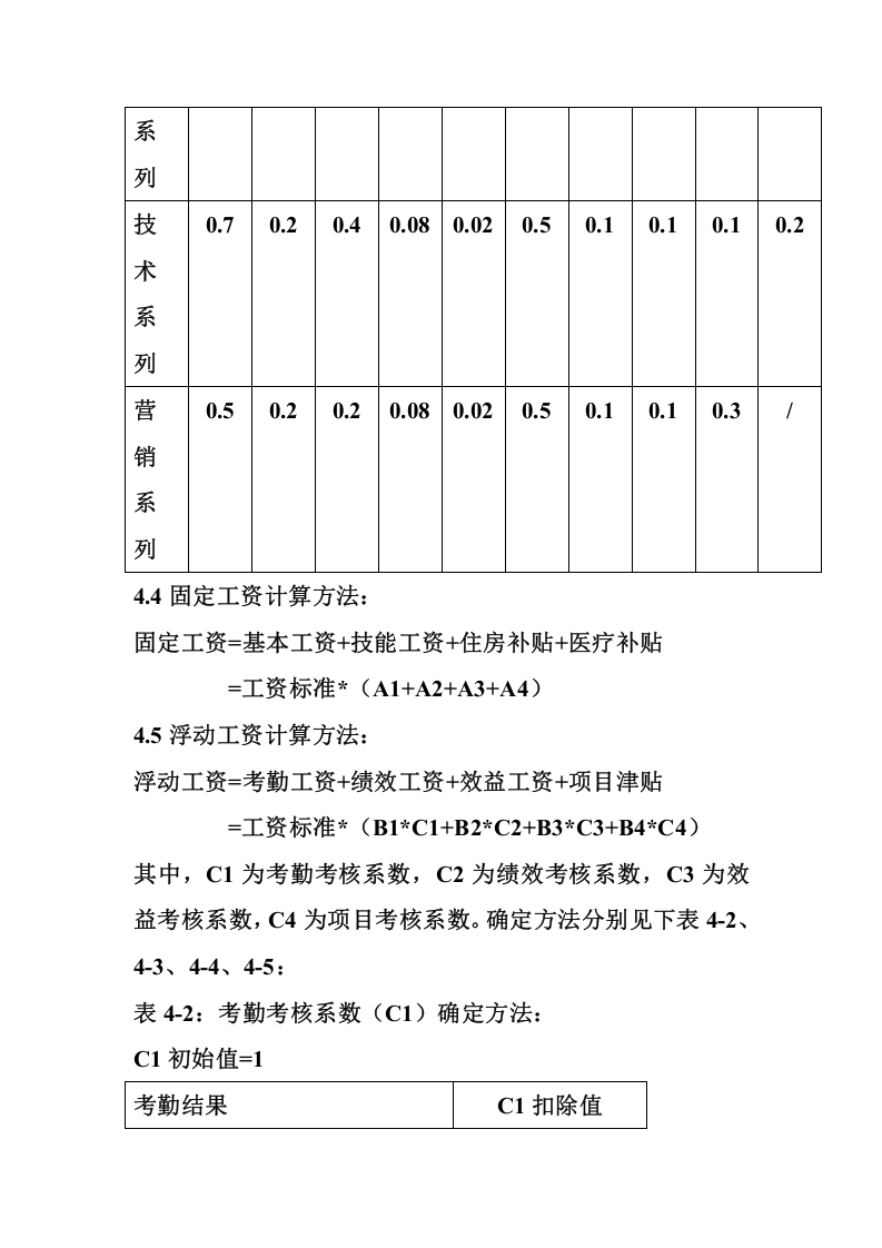 某IT企业的薪酬管理制度..doc 第5页