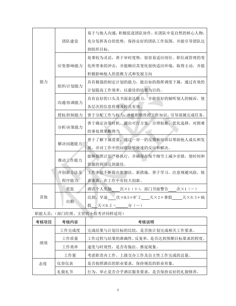 星级酒店绩效考核方案.doc 第5页