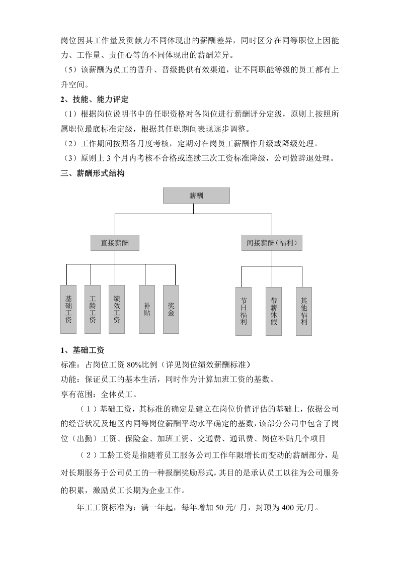 某房地产公司薪酬方案.doc 第2页