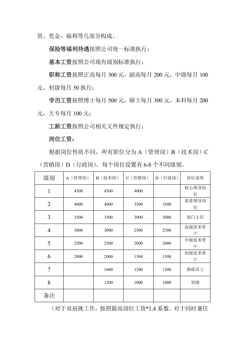 研究院岗位设置及薪酬计划.doc 第5页