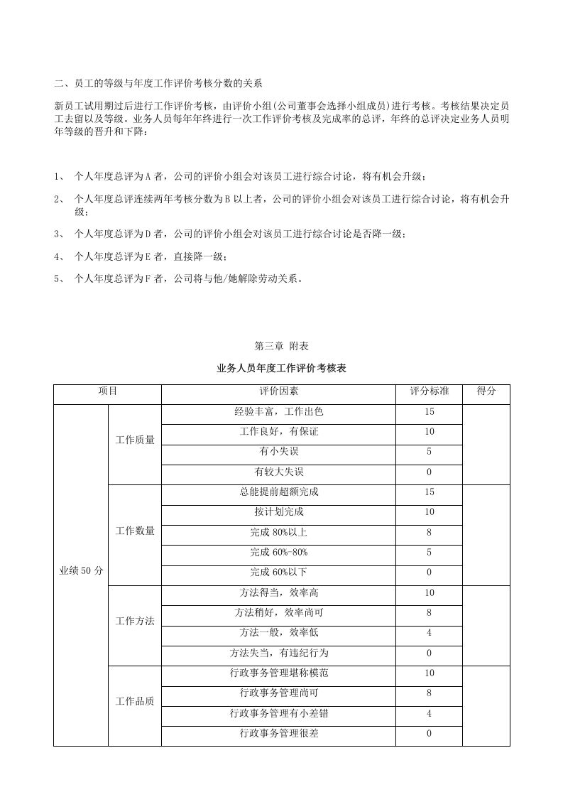 业务人员等级薪酬方案及晋升制度.doc 第2页